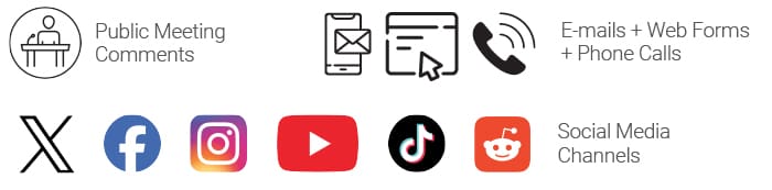 Public Meetings, Emails, Web Forms, Phone Calls, and Social Media measurement channels