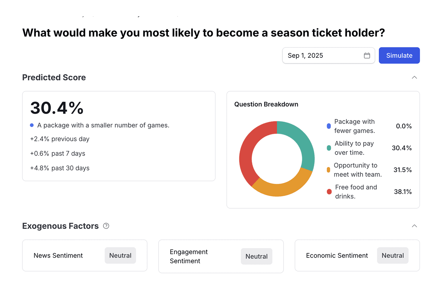 Build the digital twin